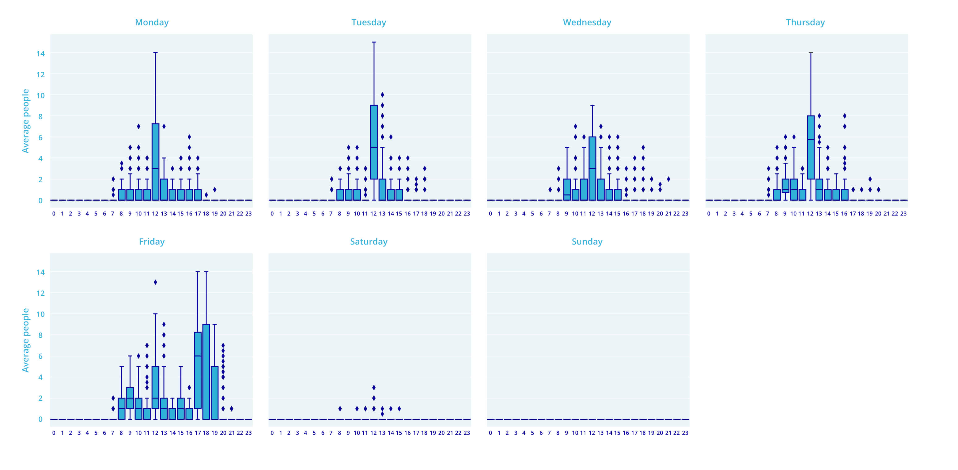 Patterns of the People Detecor visualized