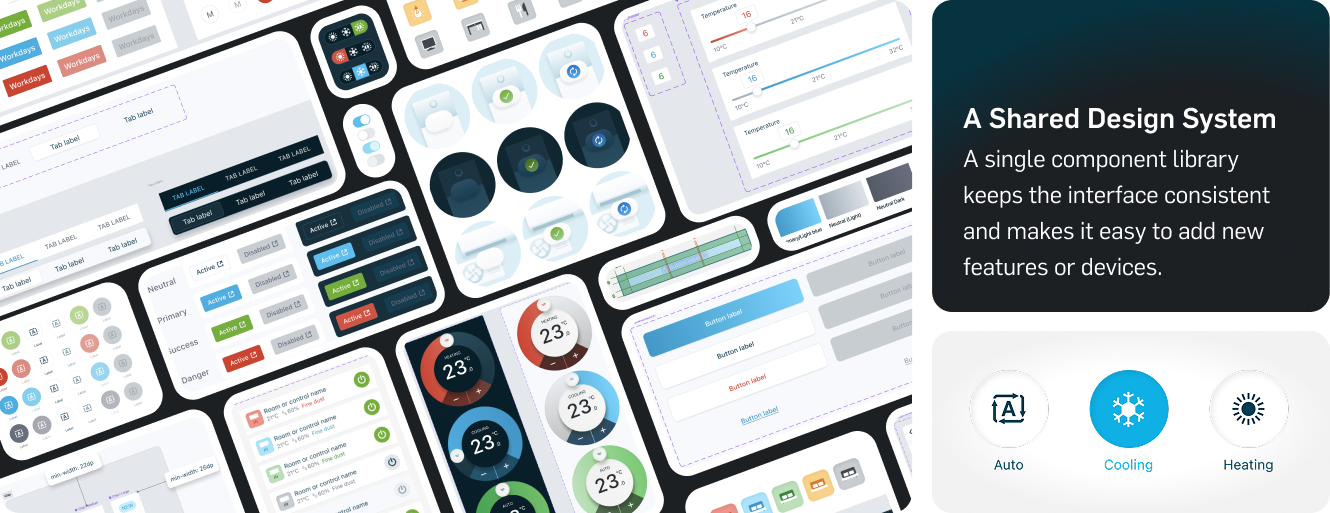 daikin design system