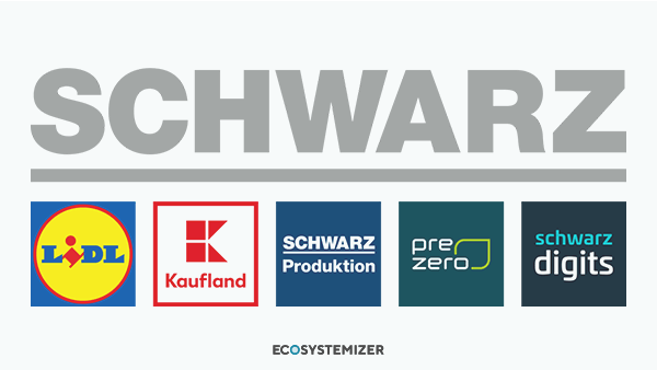 Schwarz Group: Transforming Retail into an Ecosystem Play