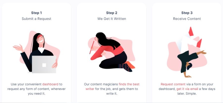 Outsource and scale content writing with ContentFly