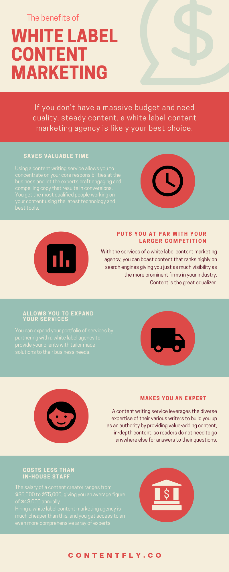 The benefits of white label content marketing - infographic