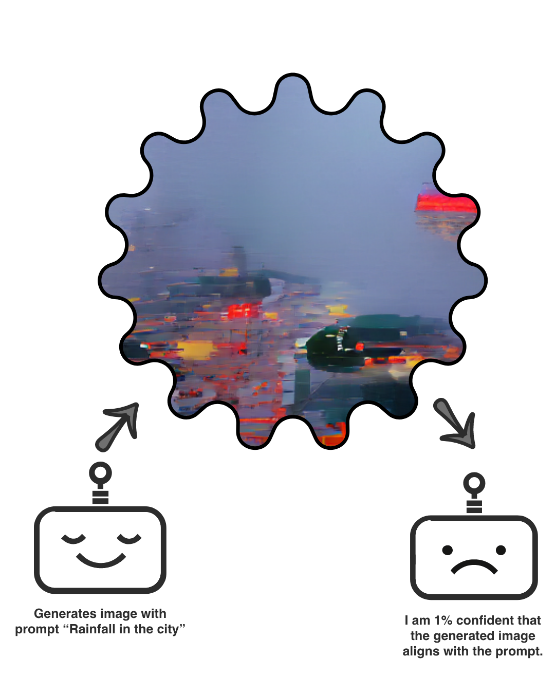 ai image generator process