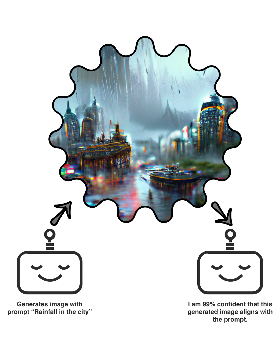 ai image generator process