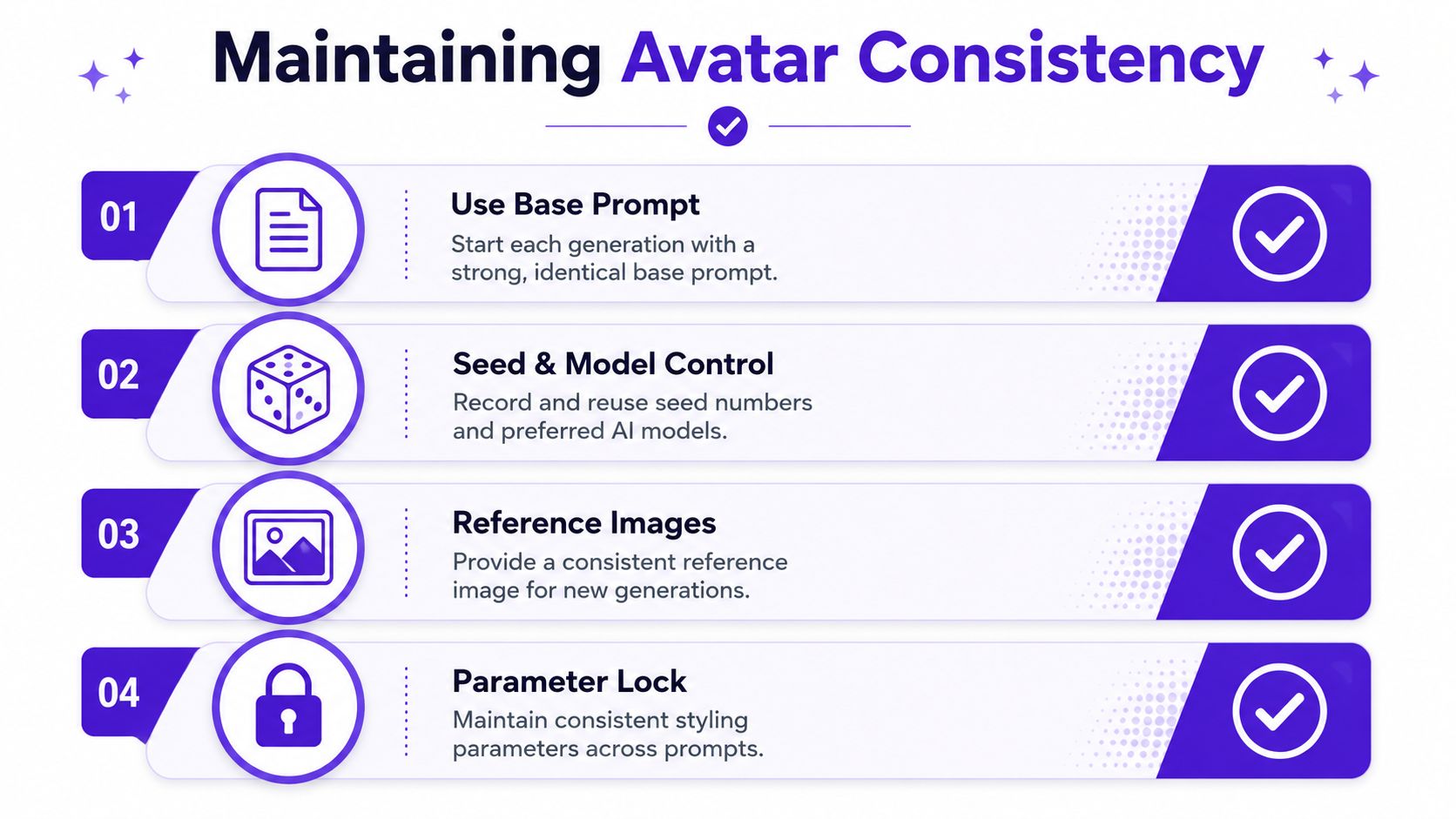 An infographic titled Maintaining Avatar Consistency listing four key methods for ensuring visual uniformity in AI-generated avatars.