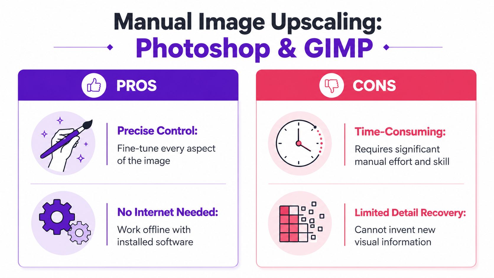 A comparison chart showing the pros and cons of manual image upscaling using Photoshop and GIMP software.