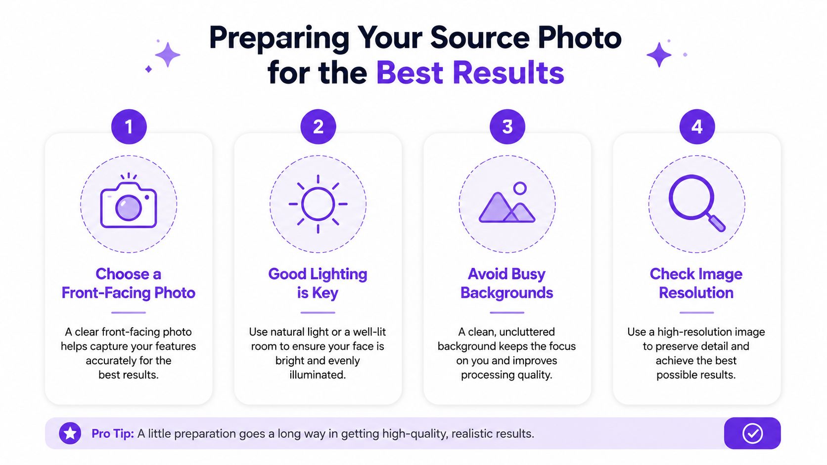An infographic titled Preparing Your Source Photo for the Best Results with four numbered steps and icons.