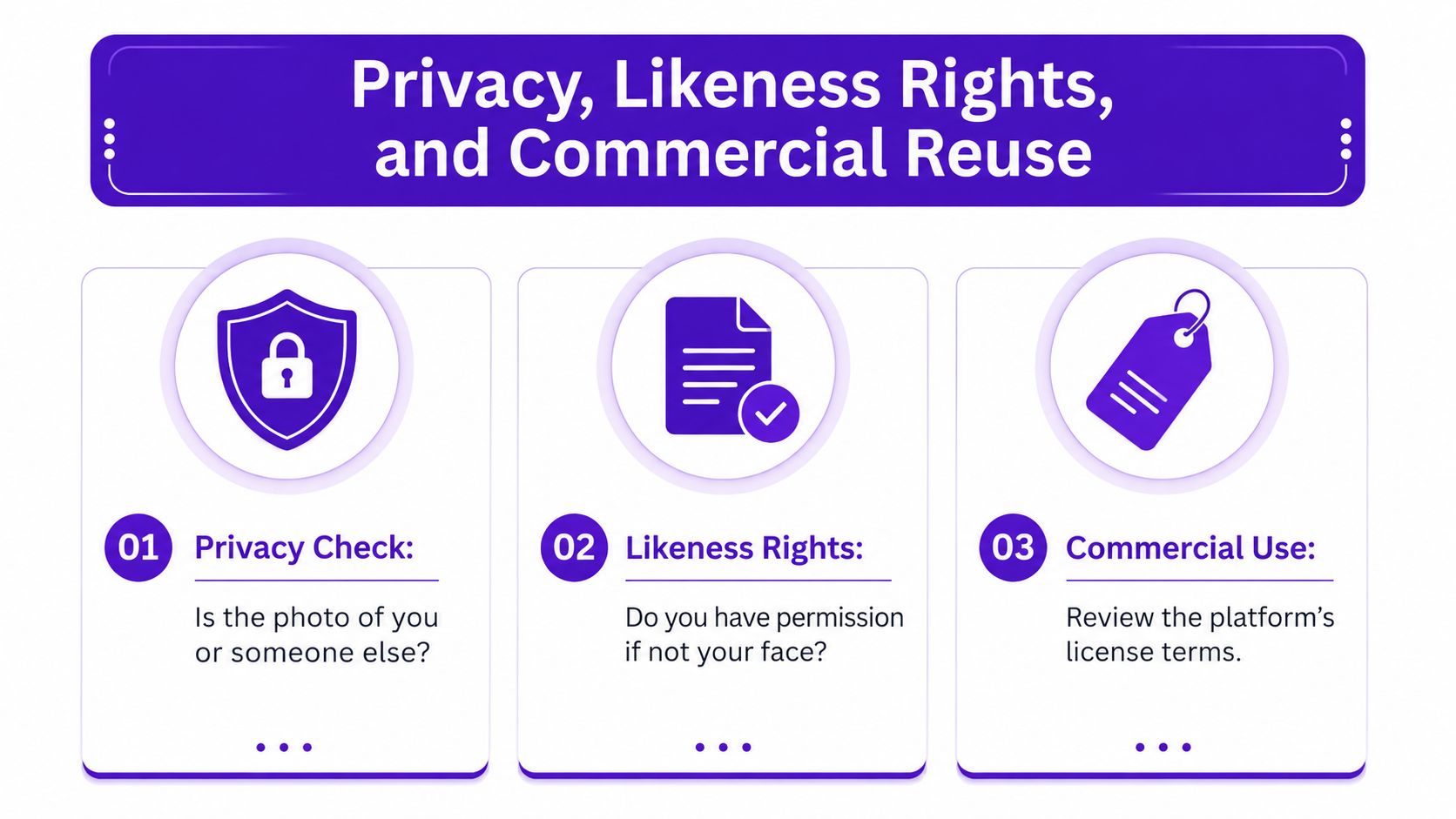 An educational infographic outlining key considerations for privacy, likeness rights, and commercial use when using photos.