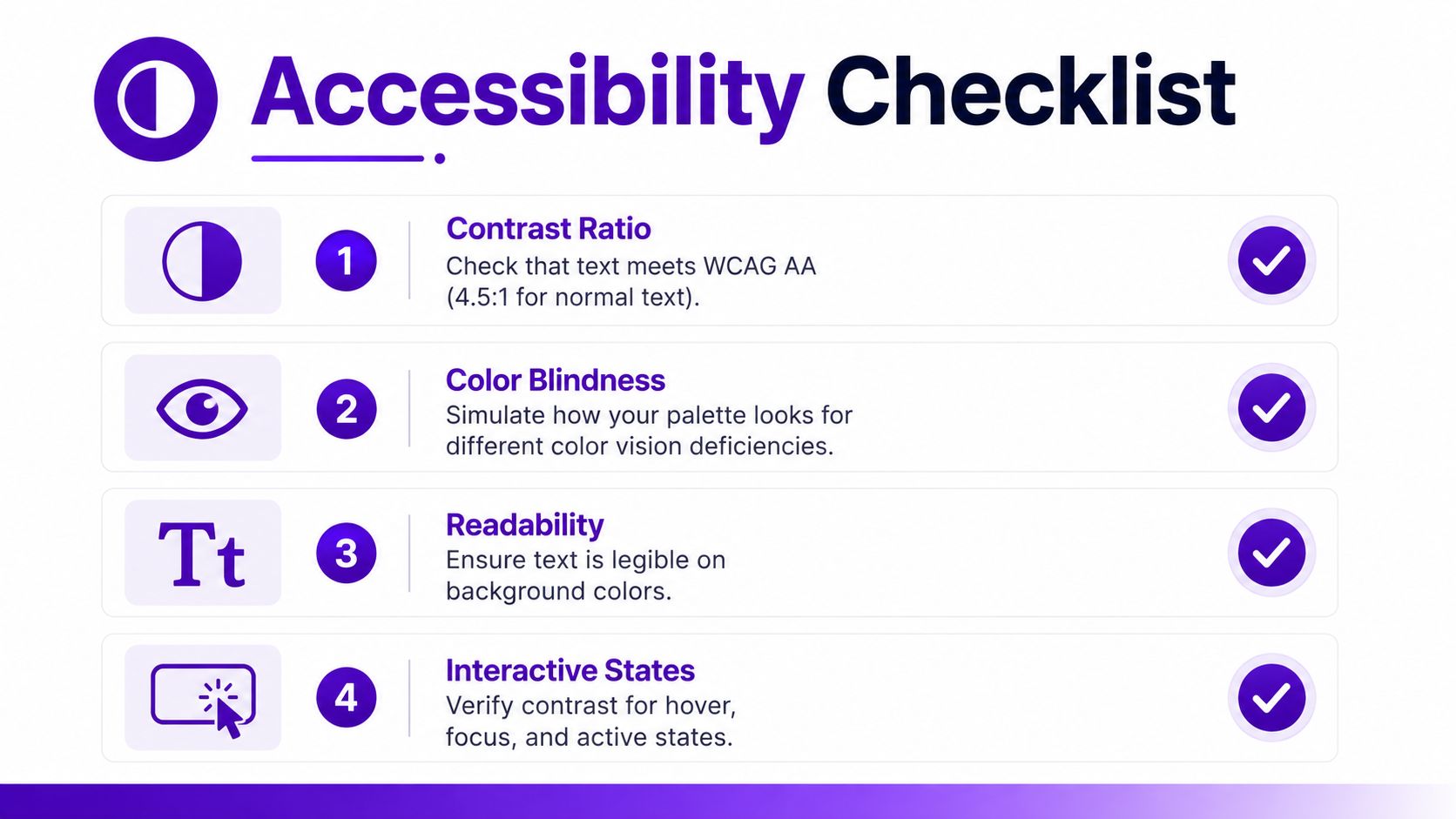 A four-point accessibility checklist infographic showing design principles for contrast ratio, color blindness, readability, and interactive states.