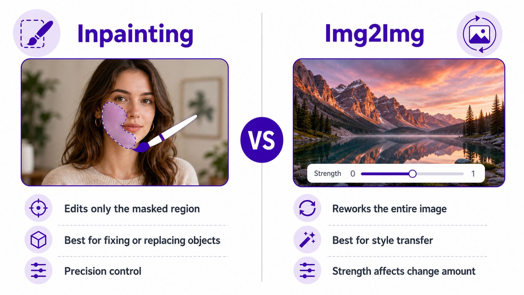 A comparison infographic between Inpainting and Img2Img editing techniques, illustrating their specific use cases and features.