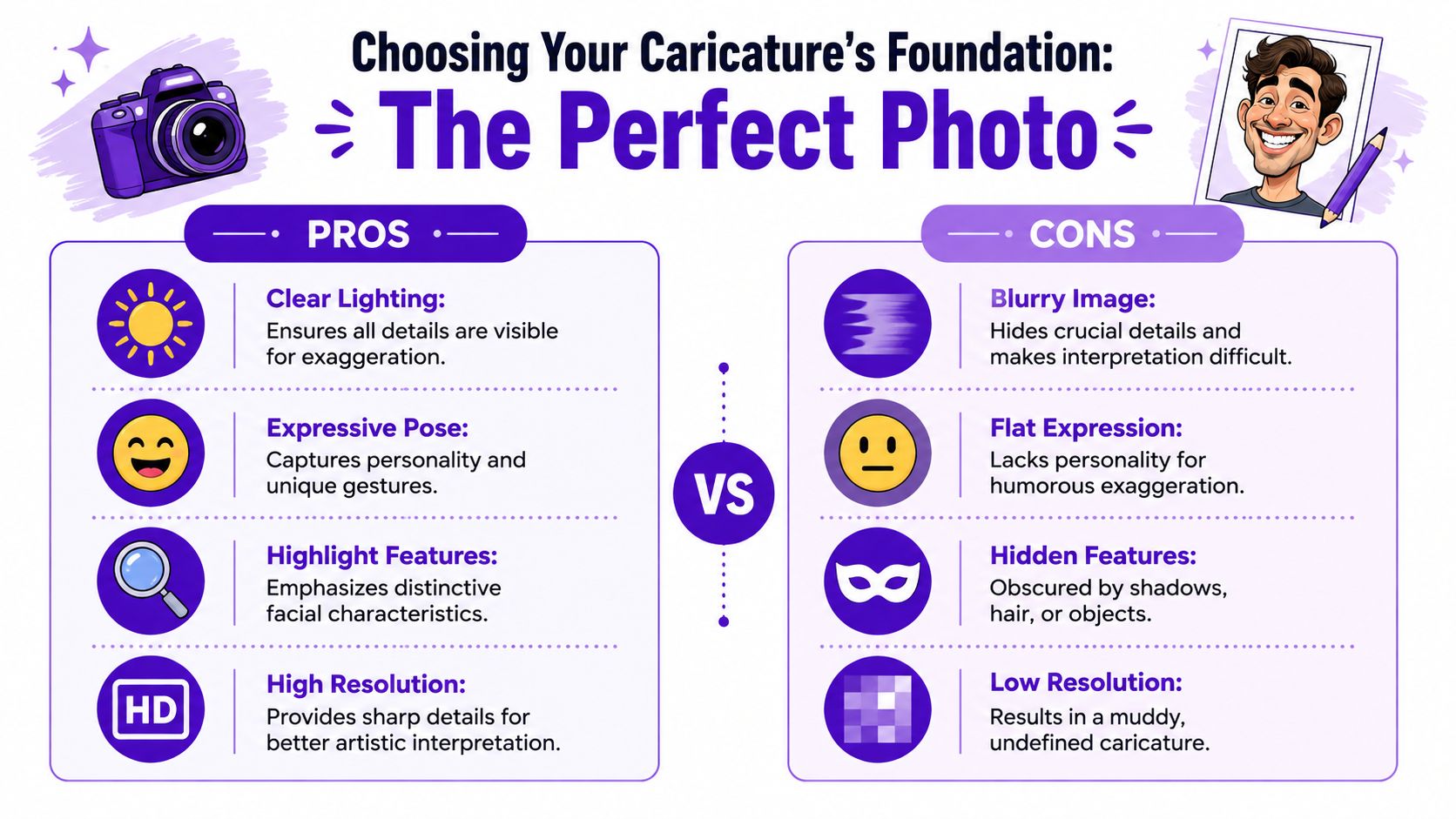 An infographic comparing the pros and cons of choosing the perfect photo for creating a caricature.