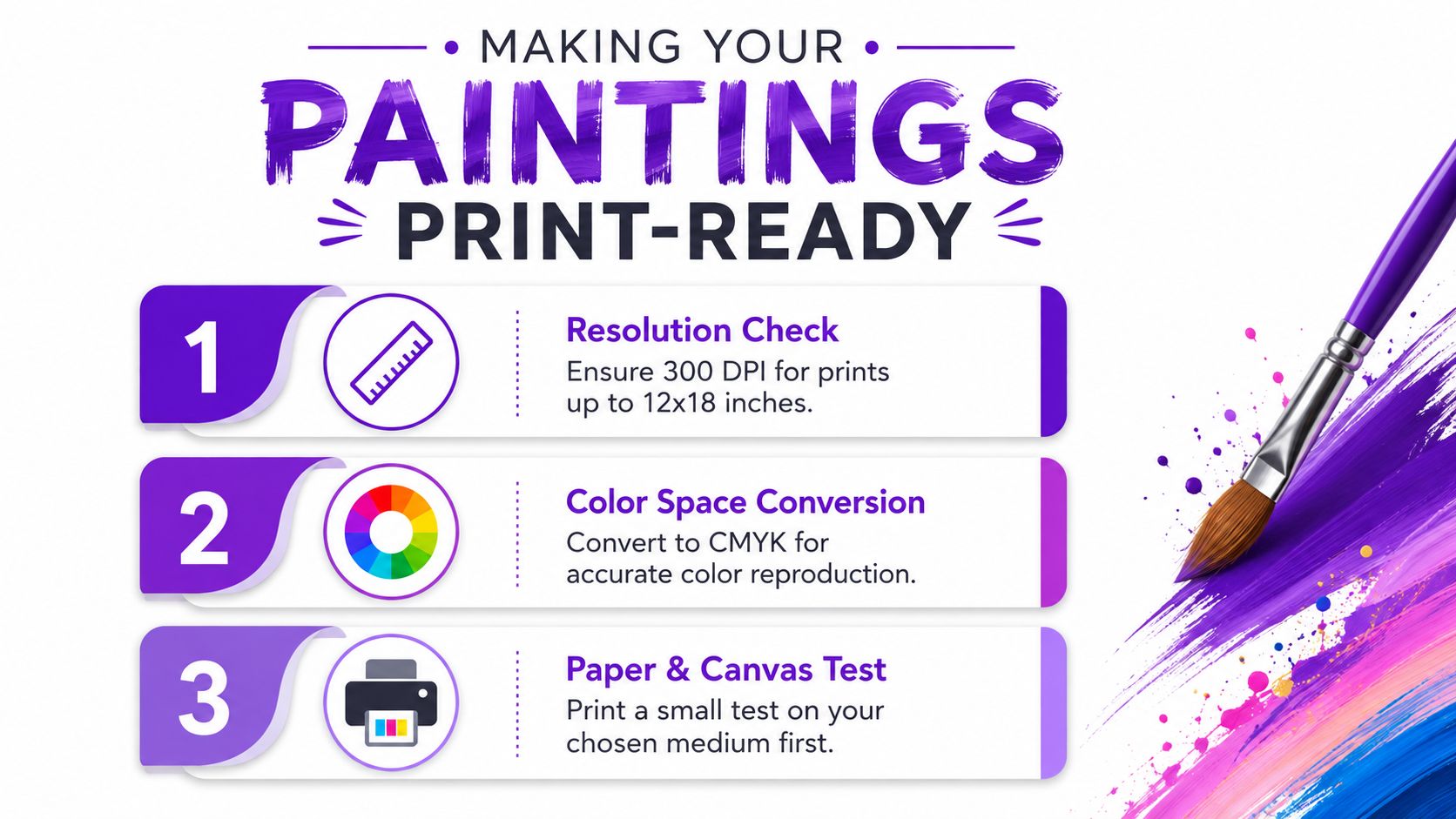 A graphic guide illustrating three essential steps for making paintings print-ready for high quality reproduction.