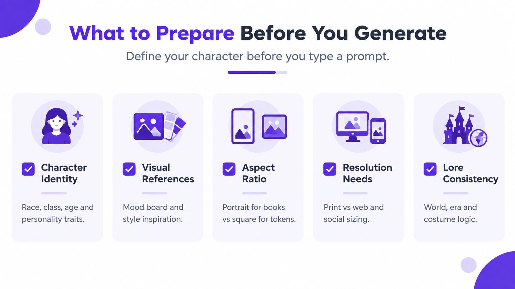A guide infographic titled What to Prepare Before You Generate for creating fantasy character AI art.