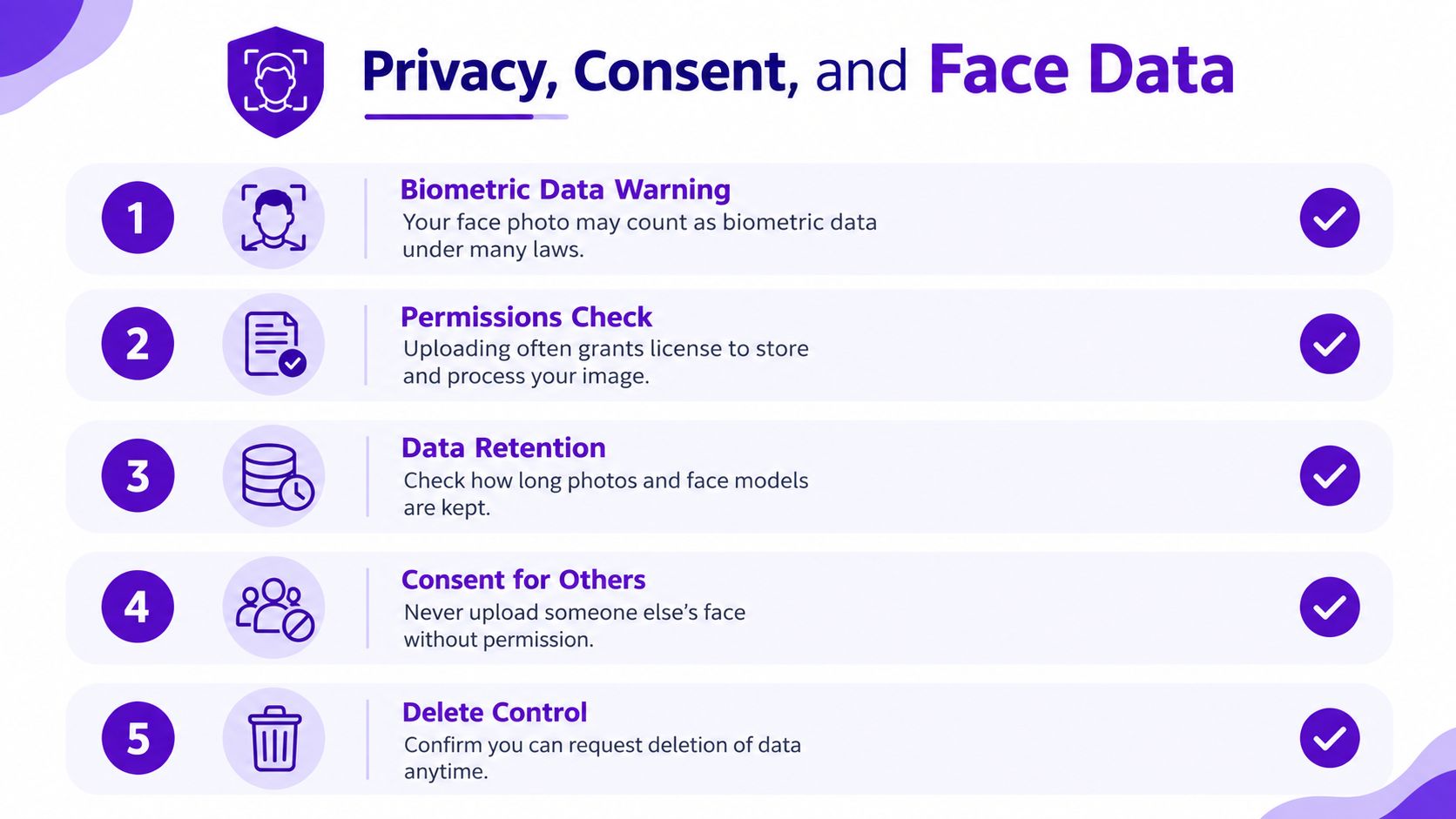 An infographic titled Privacy, Consent, and Face Data featuring five essential tips for protecting personal biometric information.