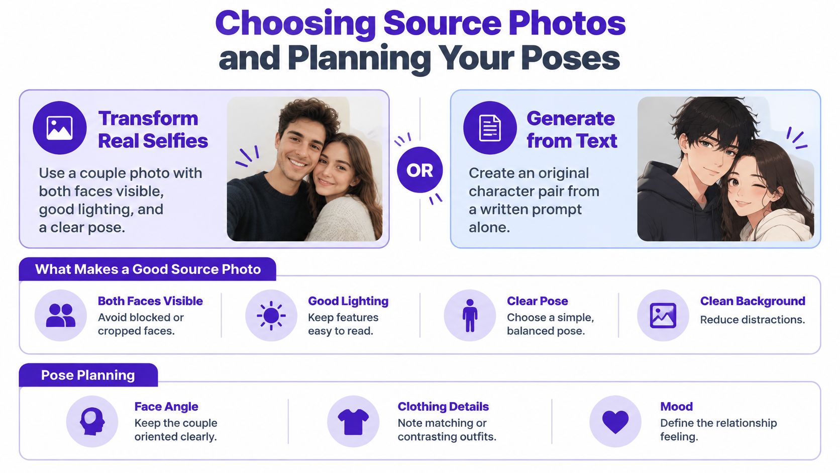 An infographic guide explaining how to choose source photos and plan poses for creating anime couple art.