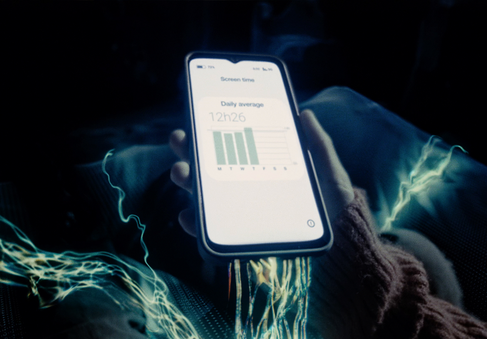  SYNC - USE DIGITAL WITHOUT DIGITAL USING YOU