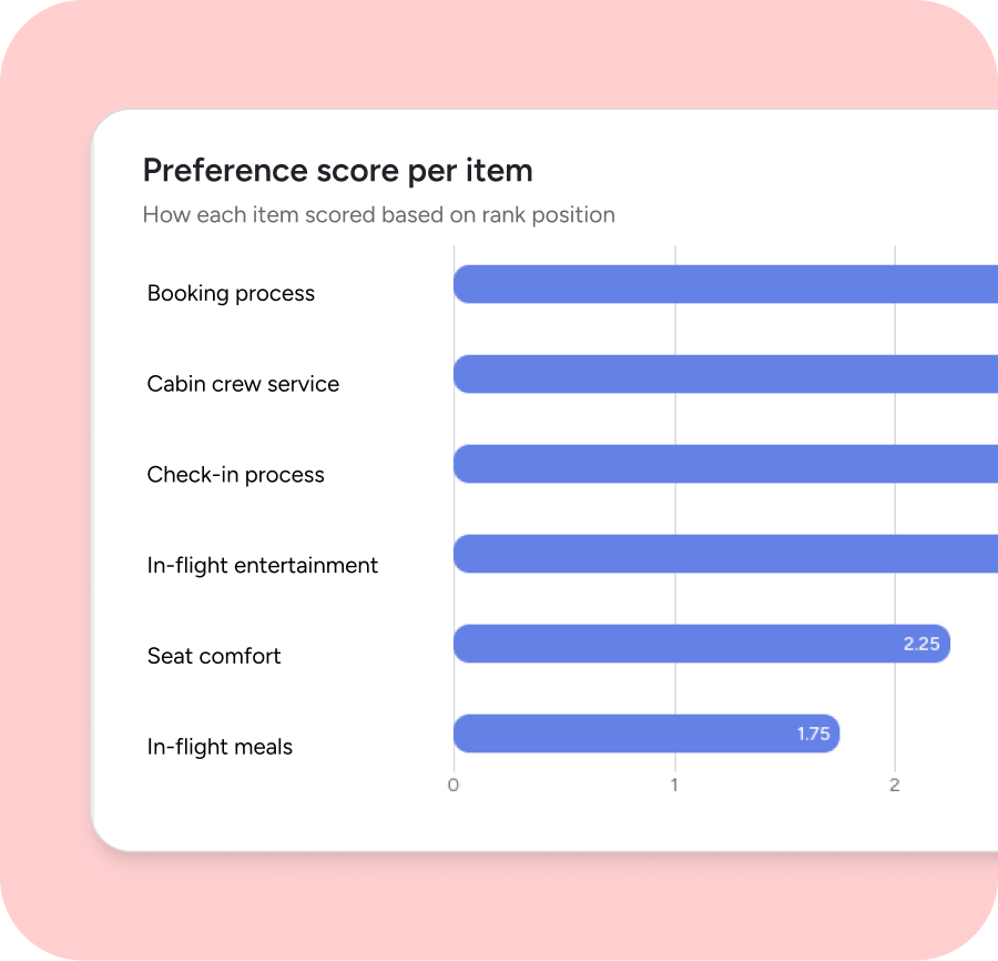 Dashboard mockup