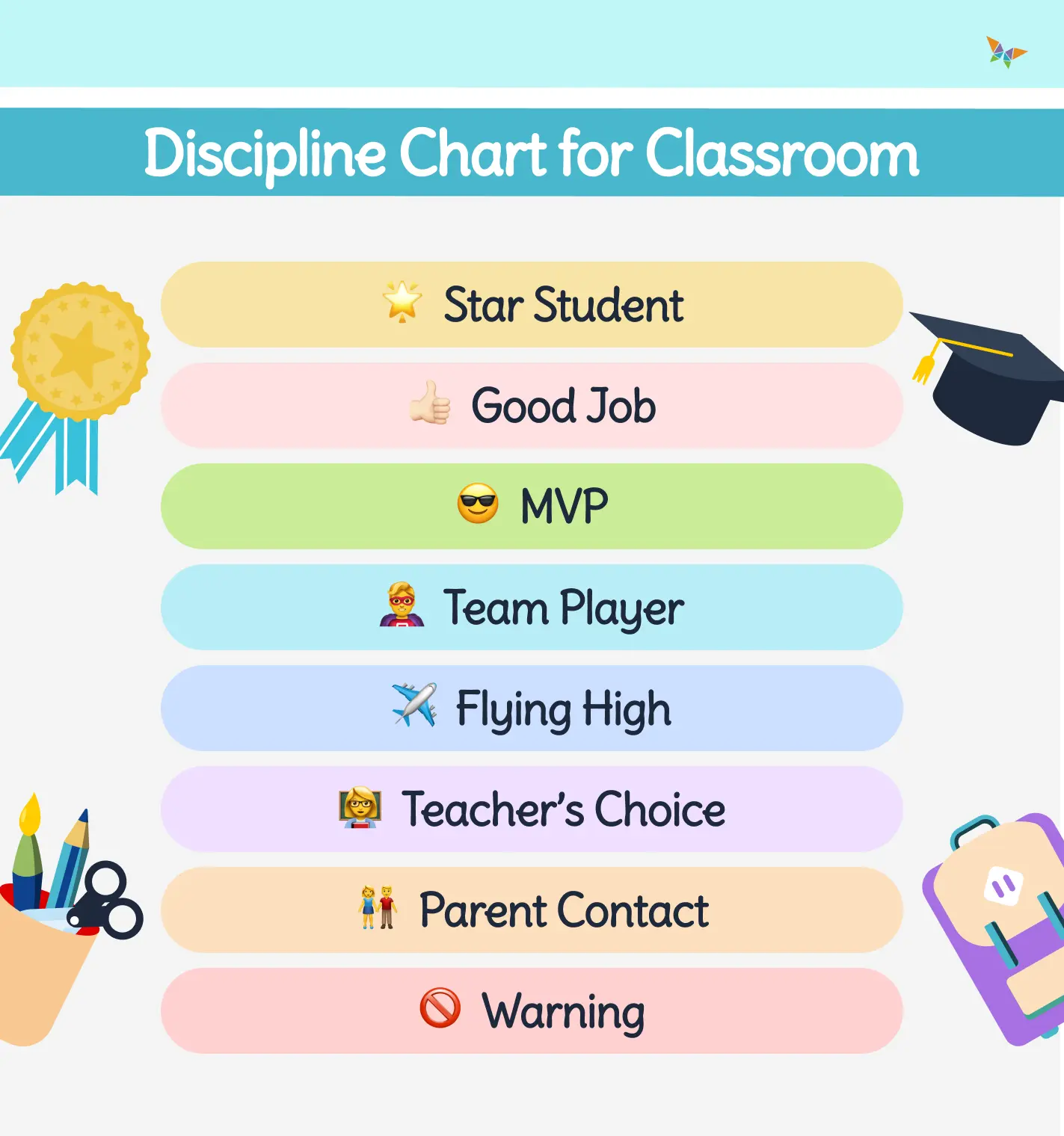discipline chart for classroom