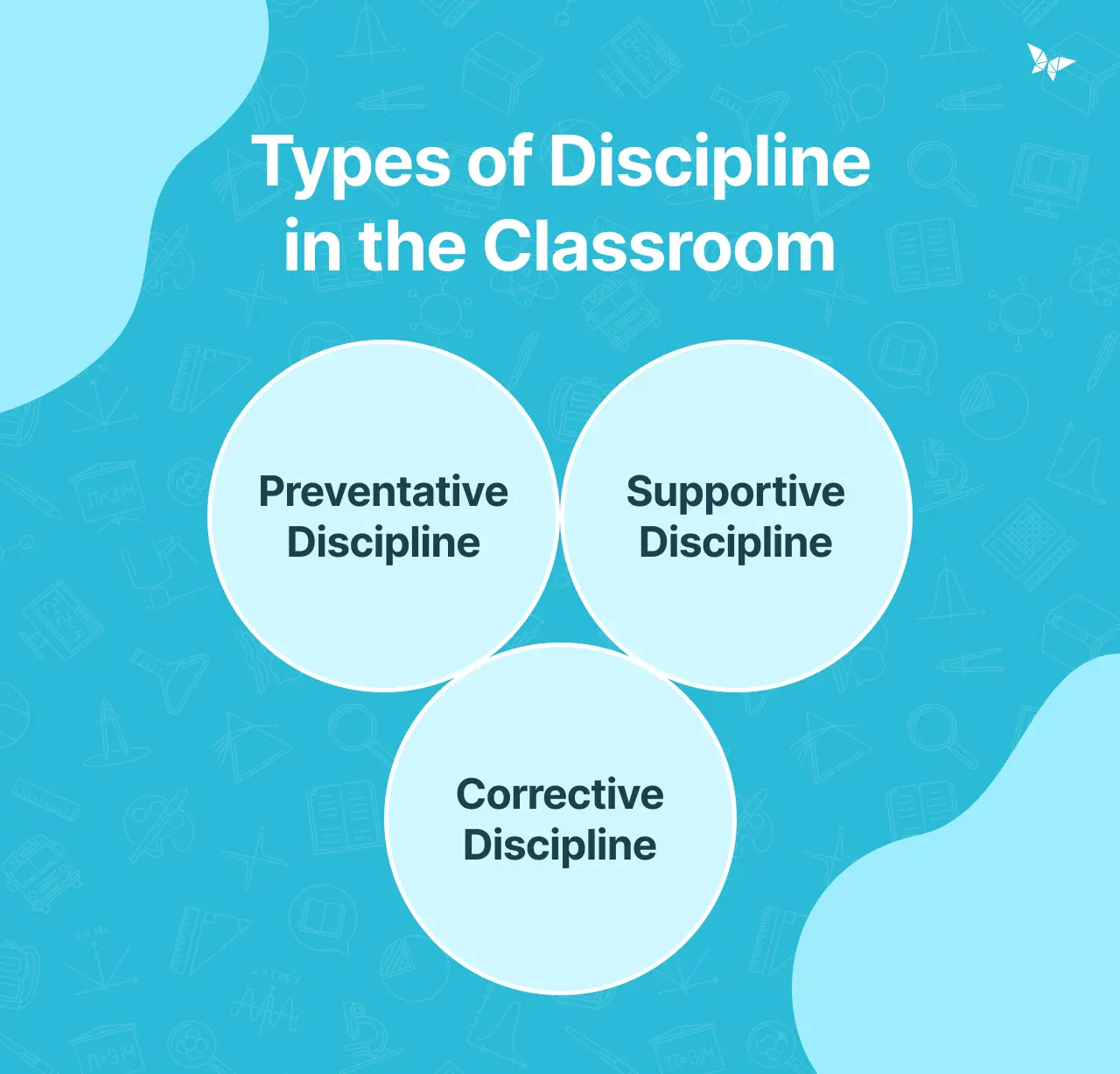 Classroom discipline ideas