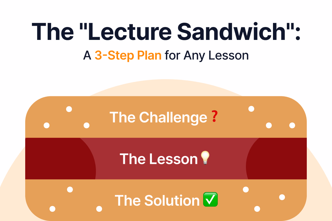 3 steps of the Lecture Sandwich