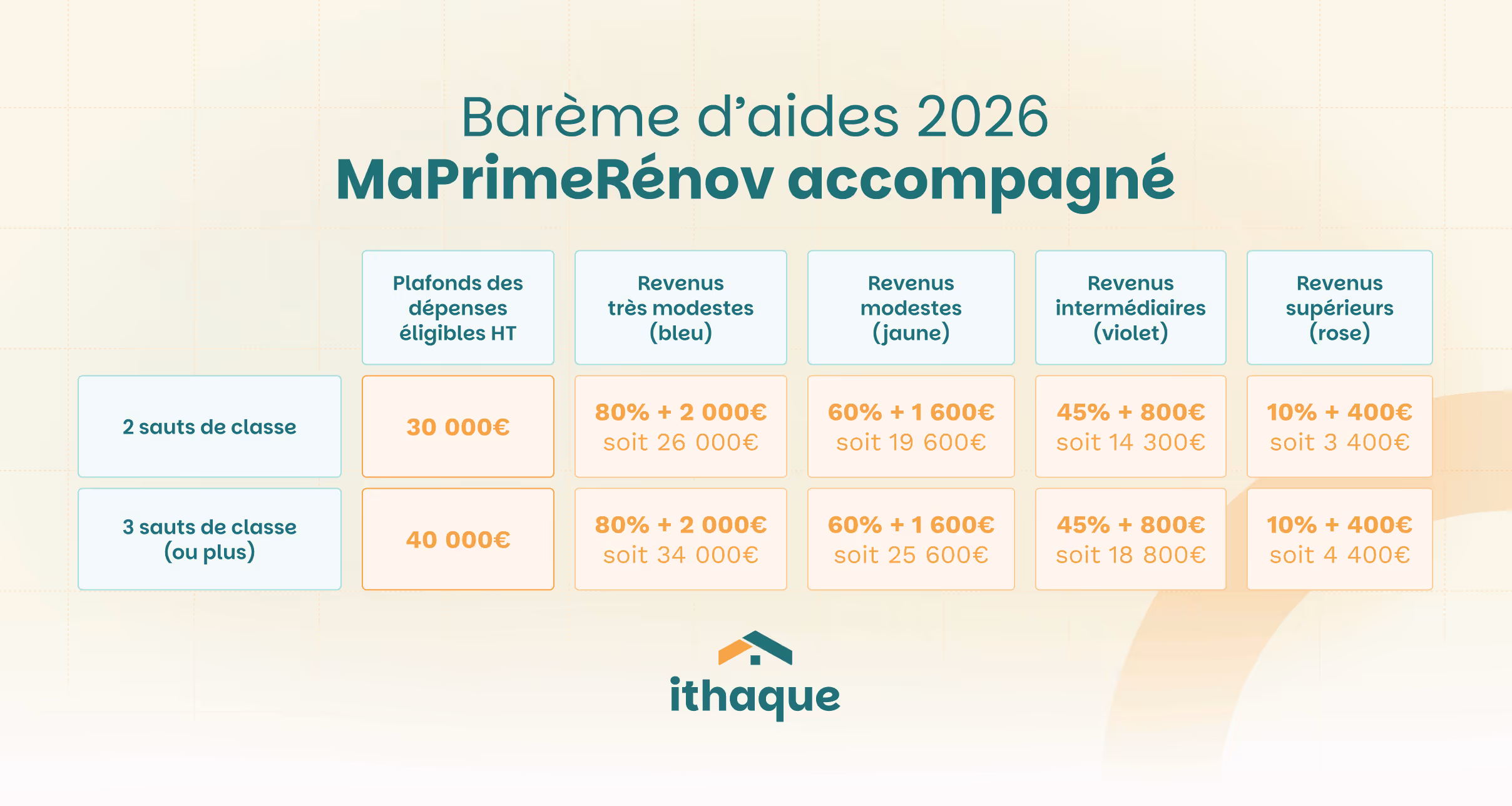 Parcours Mon accompagnateur Renov