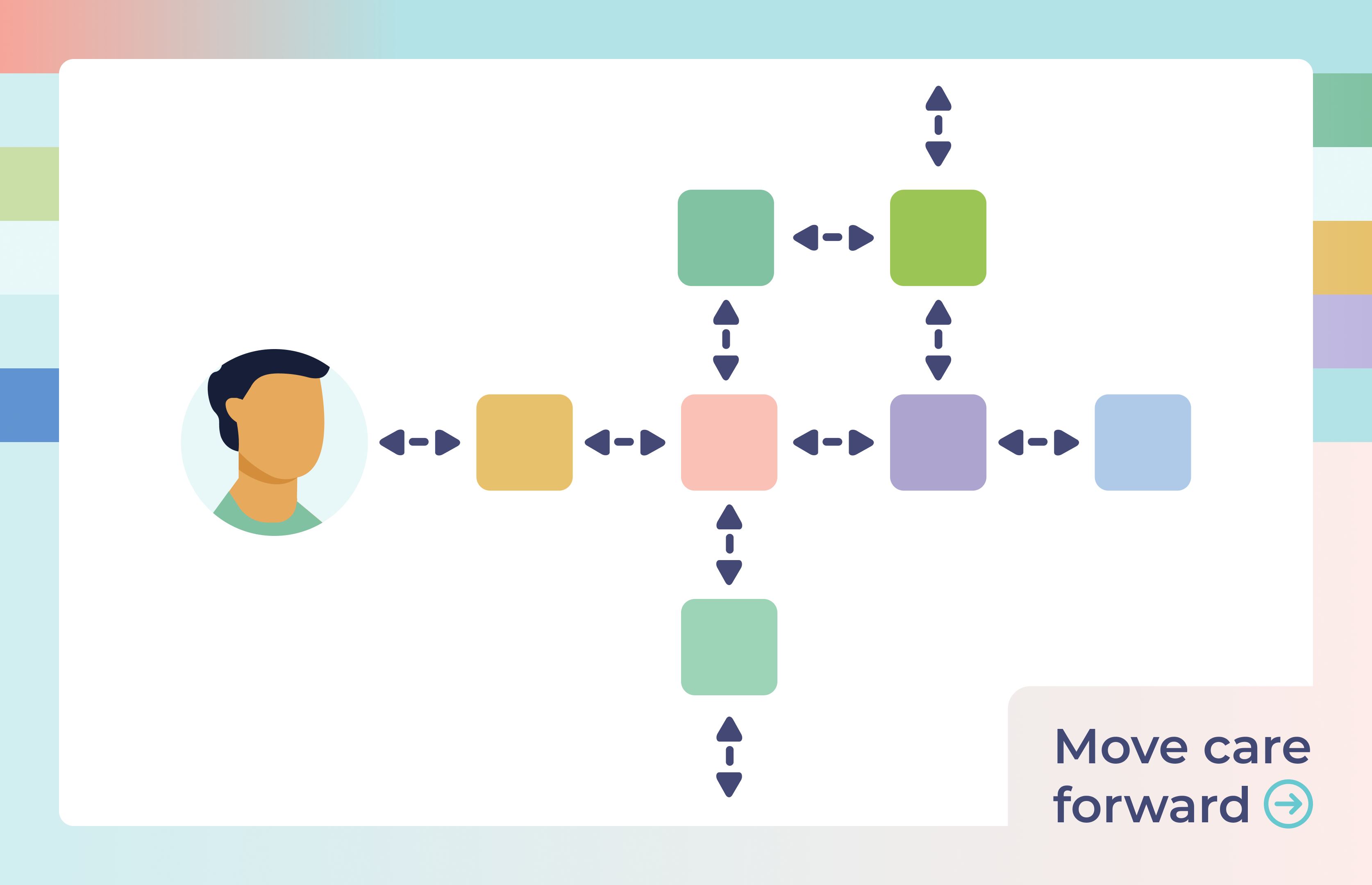 Documentation Tells You What Happened. Coordination Tells You What's Next.