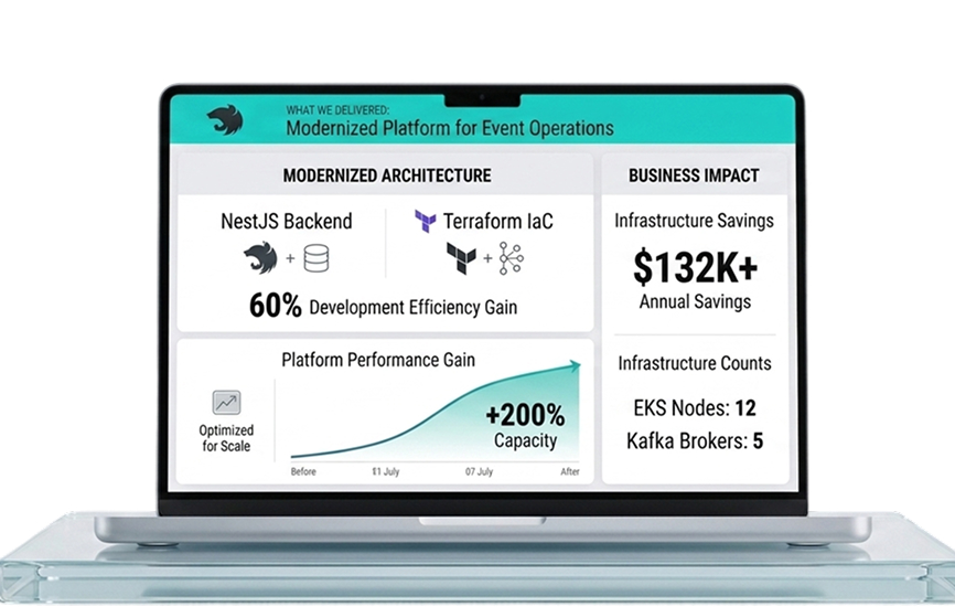 Event operations dashboard showing performance gains and scalable cloud backend on laptop