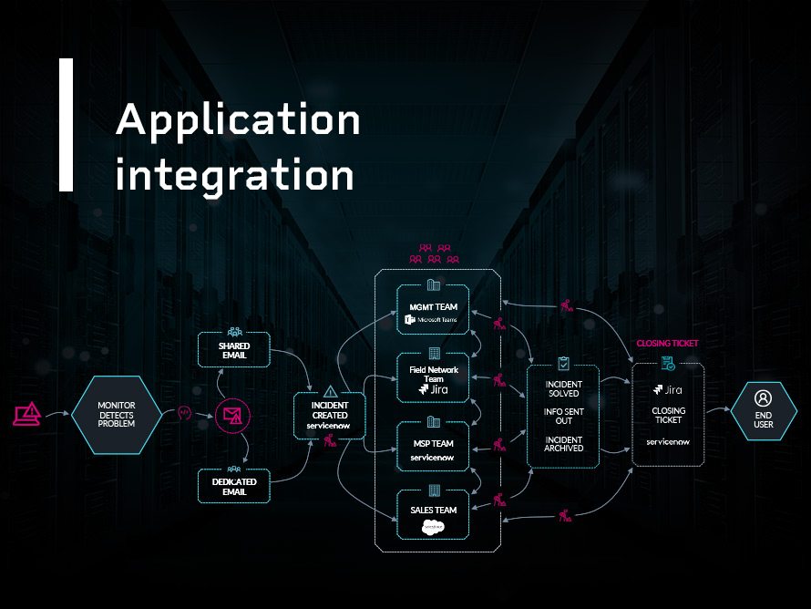 Example of Data Integration
