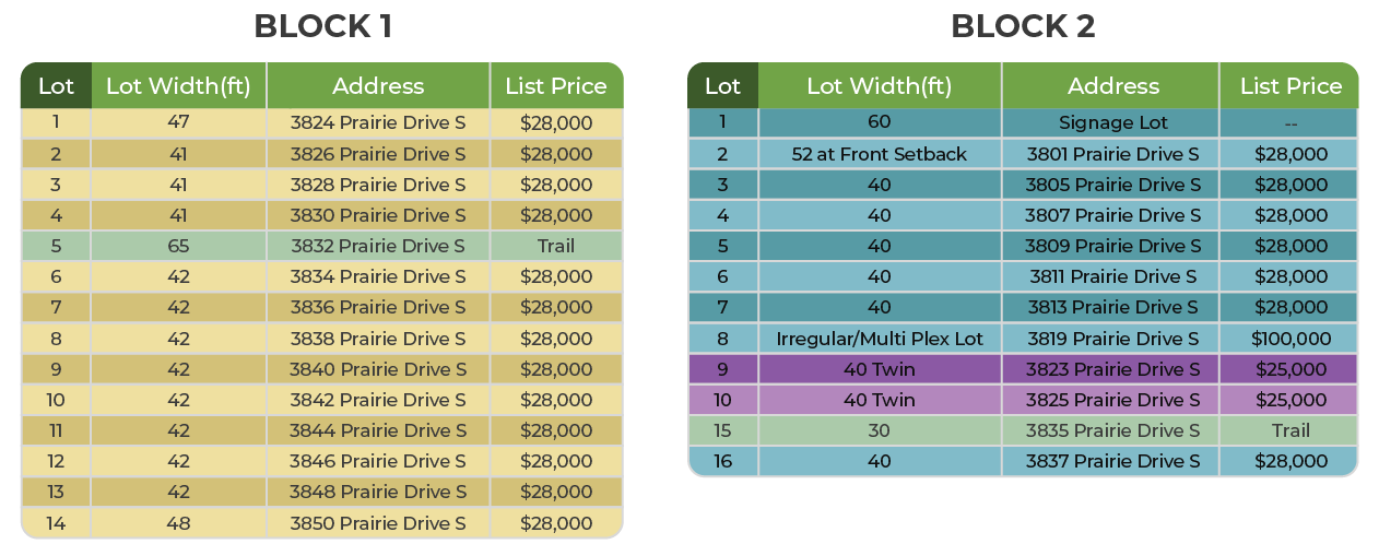 Lot pricing chart