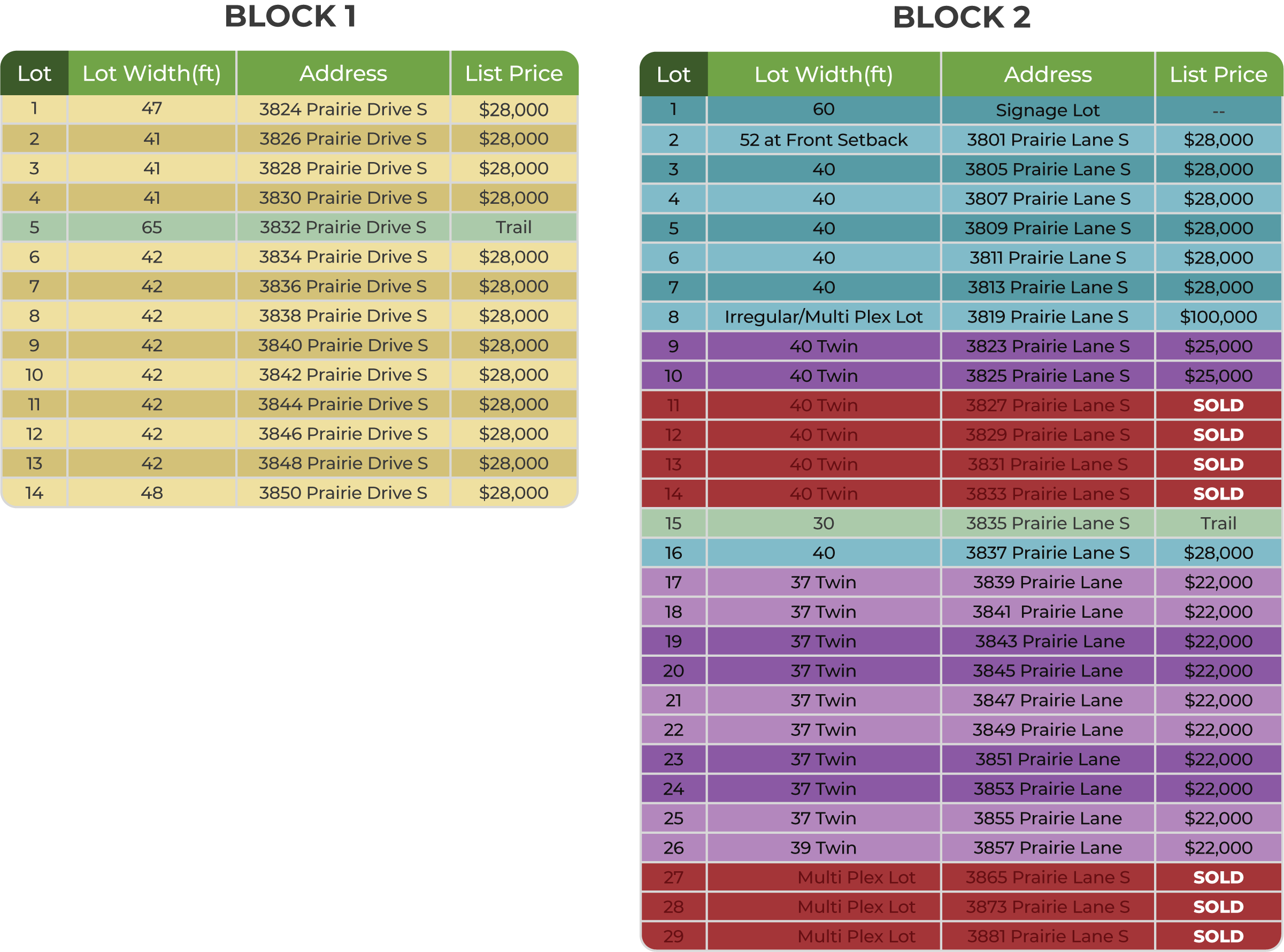 Lot pricing chart