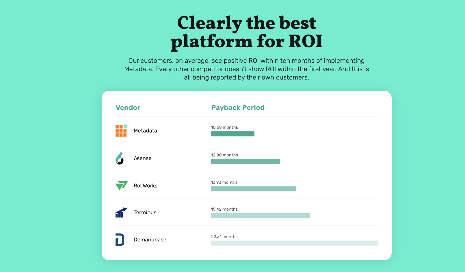 Screenshot of a Chart that compares MetaData specific feature vs. competitors