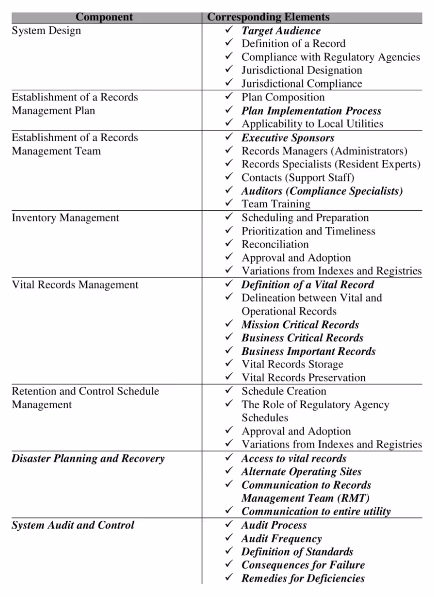 A document outlining 'Extracted Fields/Information' from 'Communication Records', displaying two columns of related data points such as 'Contact Information', 'Name', 'Address', with more detailed items on the right side.