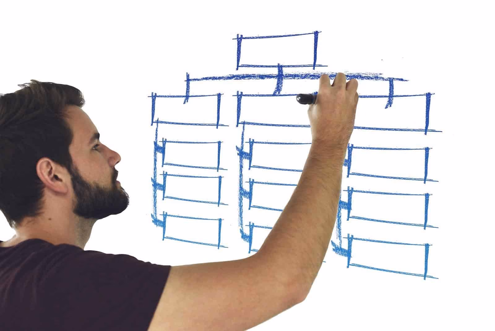 Blog Business Plan