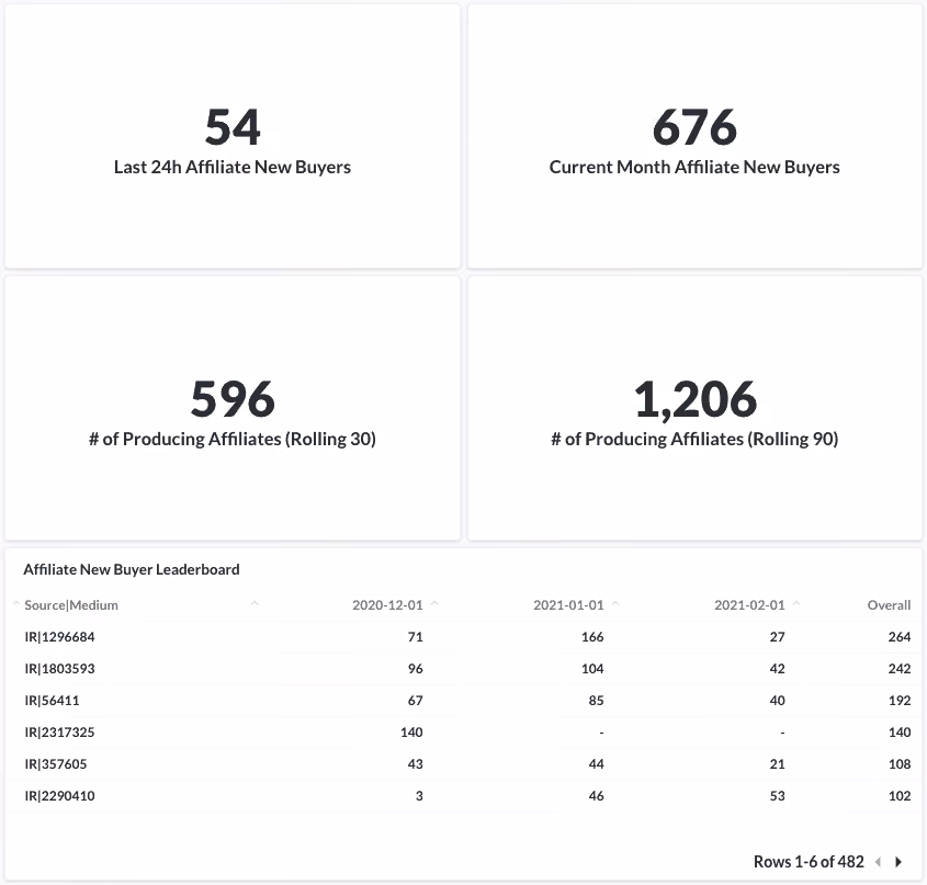 Affiliate New Buyer Leaderboard