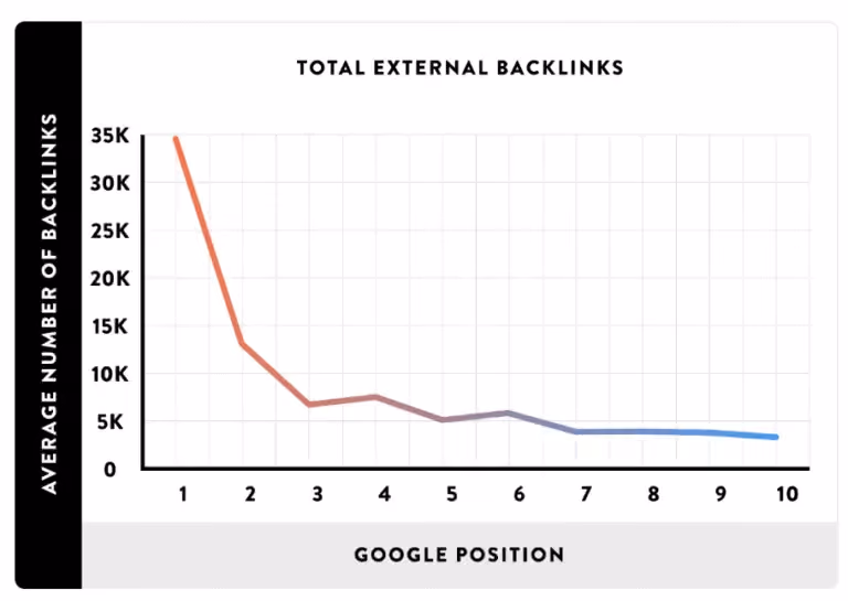backlinks