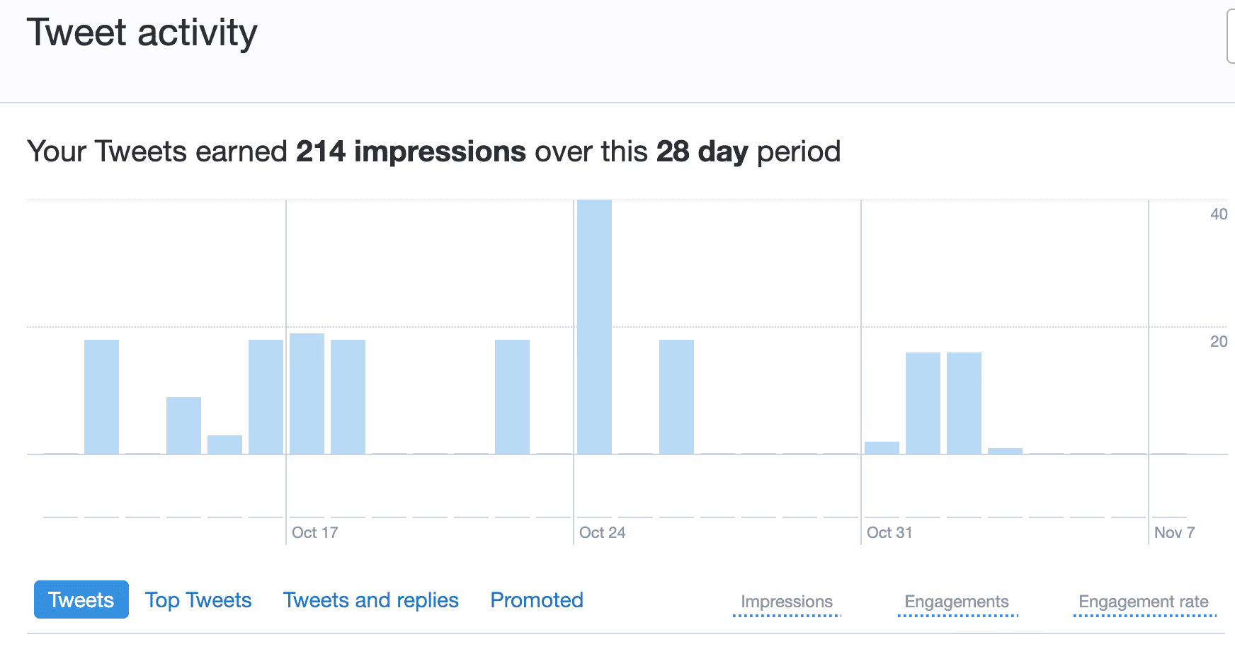 Tweet analyze
