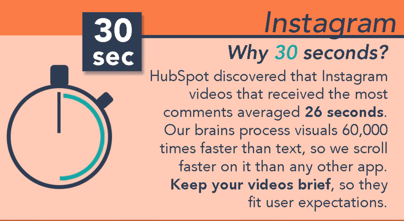 IG video length 