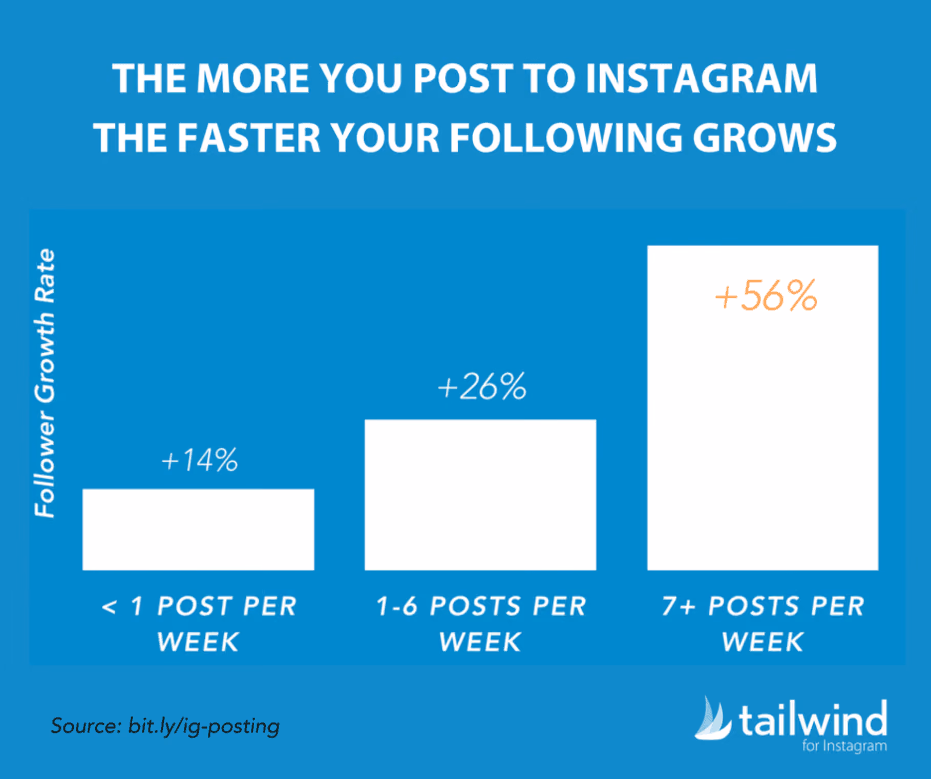 IG follower growth rate