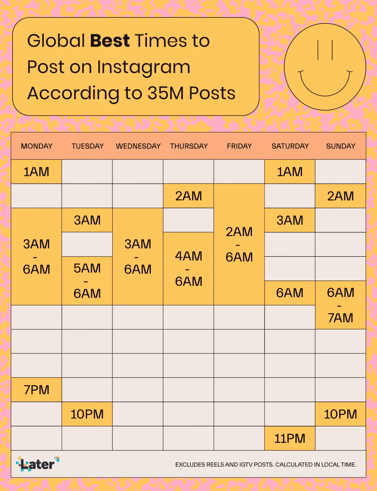 Global best time for IG feed