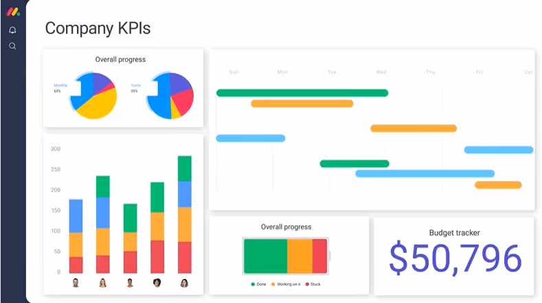 KPI tracking dashboard exapmle