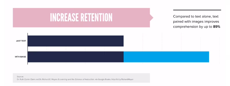 increase retention