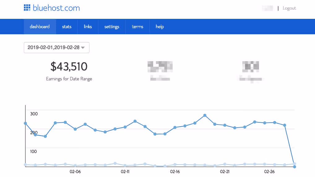 domain hosting site BlueHost