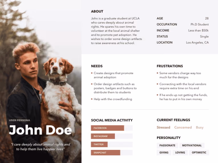 John Doe persona data