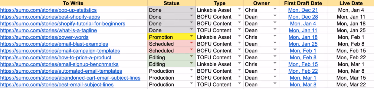 AppSumo Content list