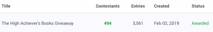 How To Build An Email List: Screenshot of statistics for Dean