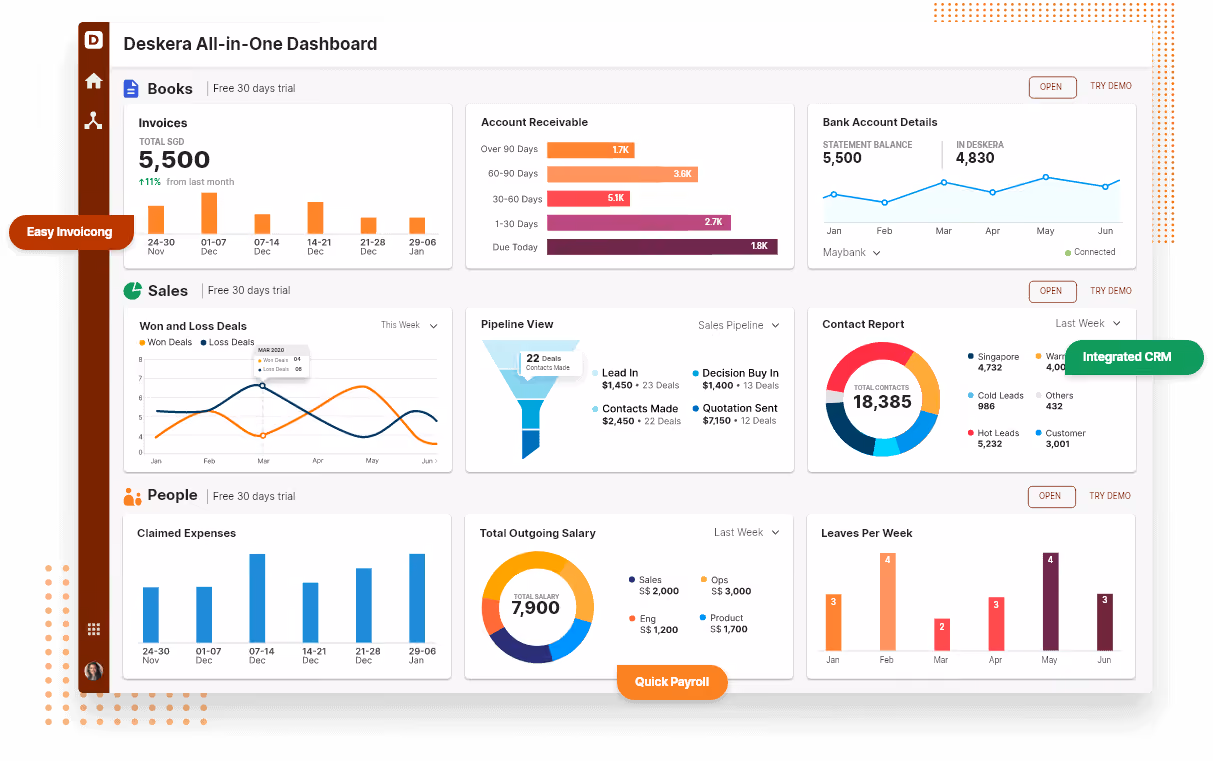Deskera All-in-One Dashboard