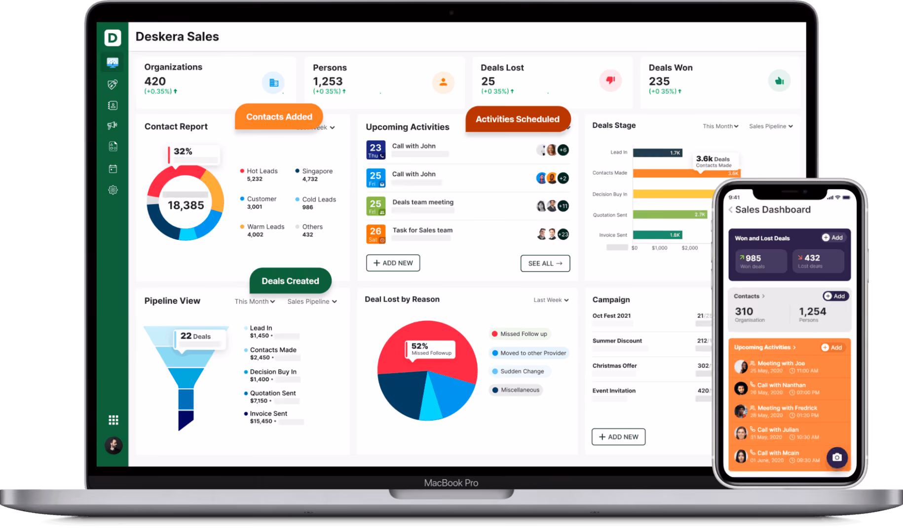 Deskara Sales