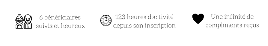 chiffres clés activité intervenante amel