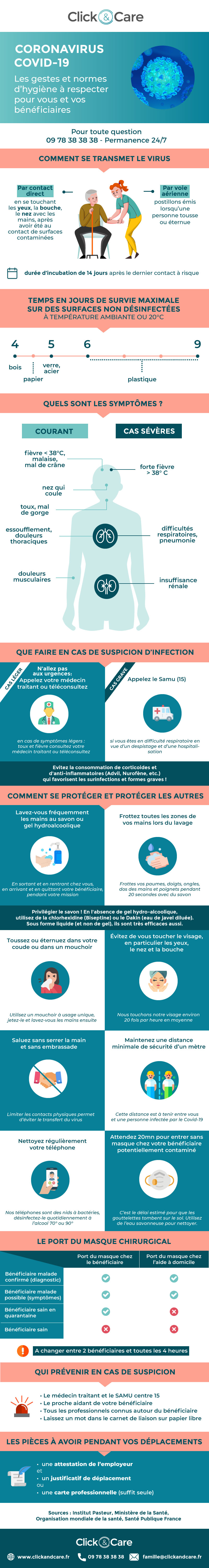 infographie coronavirus