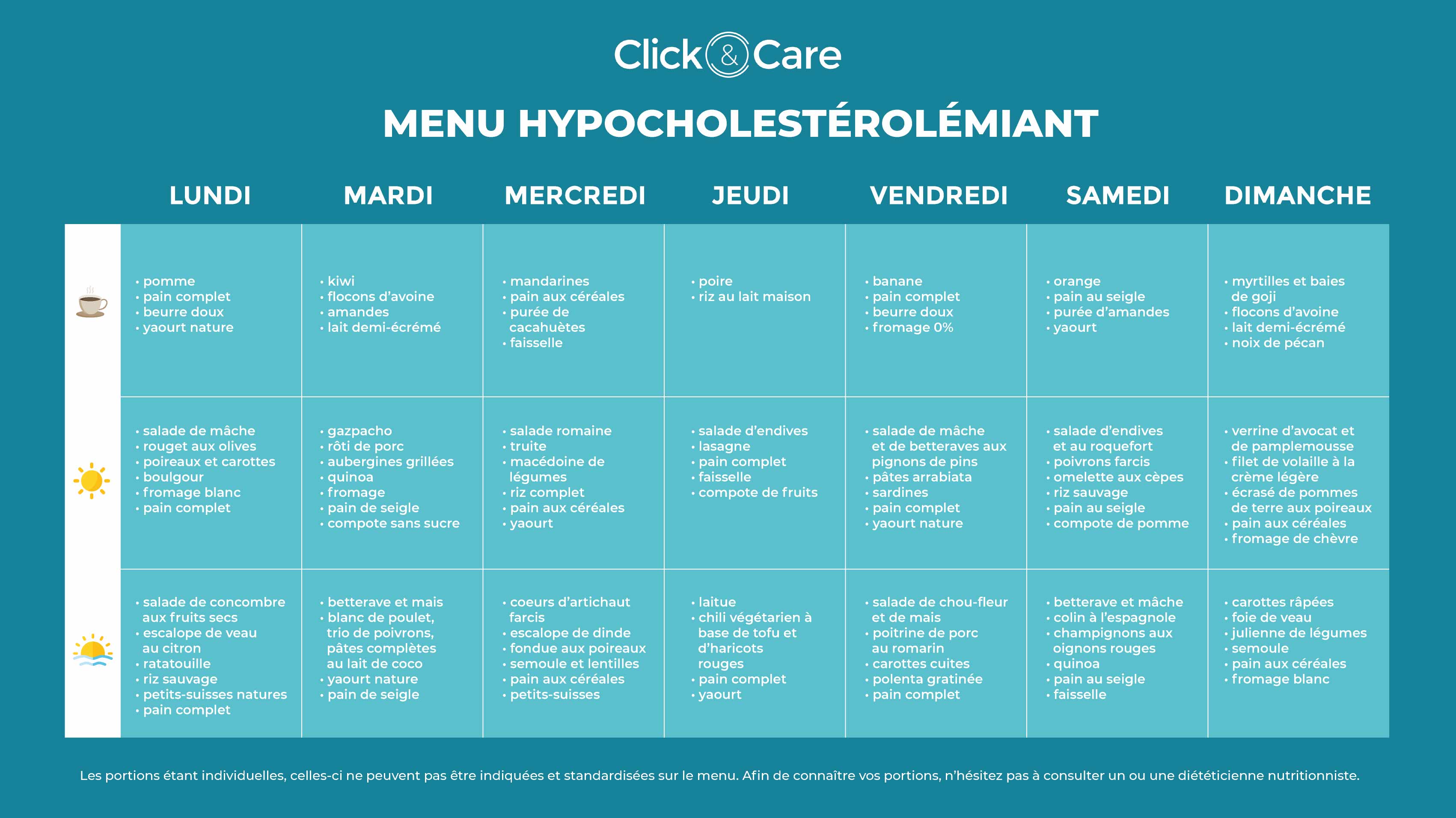 meny hypocholestérolémiant