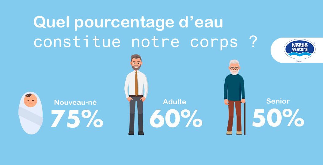 pourcentage eau dans le corps selon l'âge